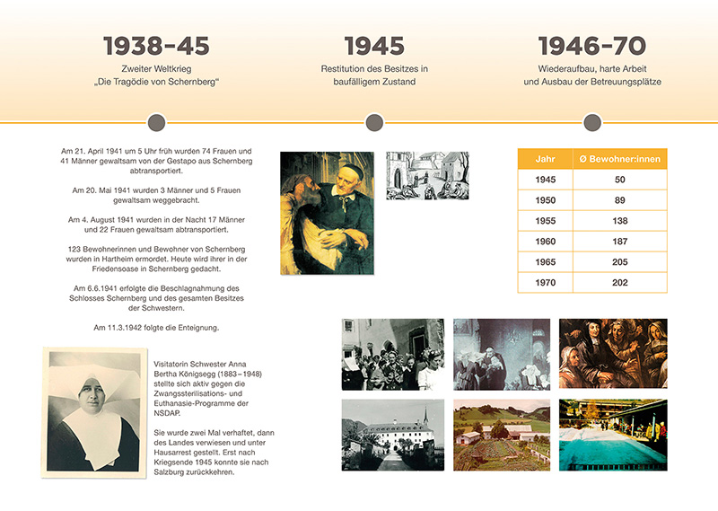 Provinzenz Timeline 03