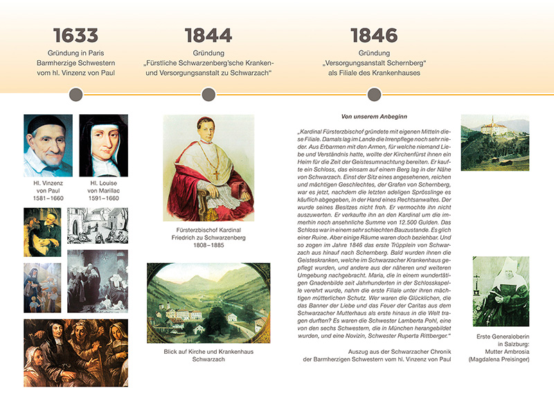 Provinzenz Timeline 01